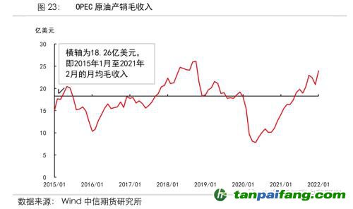 地緣沖突擾動(dòng)供需格局，全球能源分化加劇——能源與碳中和季報(bào)2022Q1