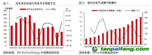 地緣沖突擾動(dòng)供需格局，全球能源分化加劇——能源與碳中和季報(bào)2022Q1