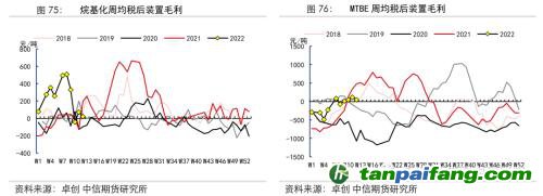 地緣沖突擾動(dòng)供需格局，全球能源分化加劇——能源與碳中和季報(bào)2022Q1