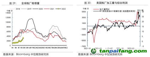 地緣沖突擾動(dòng)供需格局，全球能源分化加劇——能源與碳中和季報(bào)2022Q1