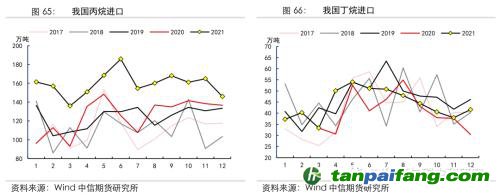 地緣沖突擾動(dòng)供需格局，全球能源分化加劇——能源與碳中和季報(bào)2022Q1