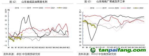 地緣沖突擾動(dòng)供需格局，全球能源分化加劇——能源與碳中和季報(bào)2022Q1