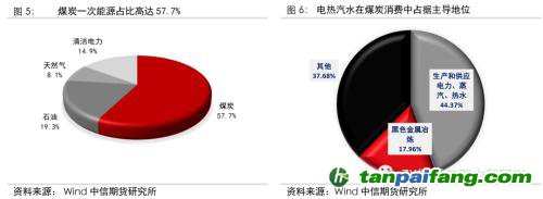 地緣沖突擾動(dòng)供需格局，全球能源分化加劇——能源與碳中和季報(bào)2022Q1