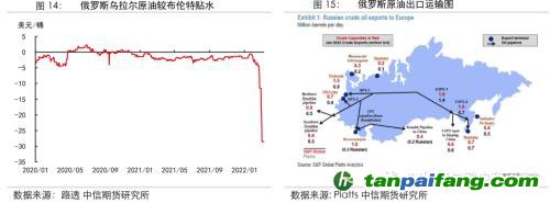 地緣沖突擾動(dòng)供需格局，全球能源分化加劇——能源與碳中和季報(bào)2022Q1