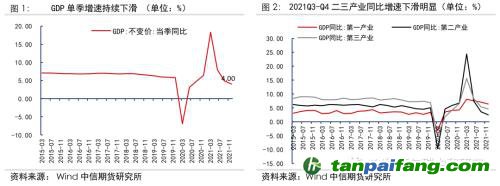 地緣沖突擾動(dòng)供需格局，全球能源分化加劇——能源與碳中和季報(bào)2022Q1