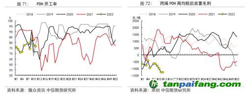 地緣沖突擾動(dòng)供需格局，全球能源分化加劇——能源與碳中和季報(bào)2022Q1