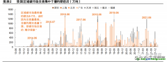 當(dāng)前我國(guó)碳價(jià)穩(wěn)定性較弱，不利于碳市場(chǎng)提效作用發(fā)揮