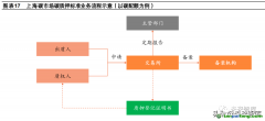 什么是碳質(zhì)押的概念定義以及市場(chǎng)發(fā)展現(xiàn)狀如何？