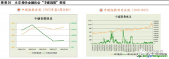 什么是碳指數(shù)？有哪些作用以及案例解析