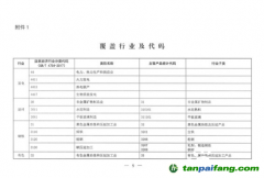 重磅！生態(tài)環(huán)境部明確企業(yè)溫室氣體排放時(shí)間 參與范圍并對(duì)碳核查做嚴(yán)格要求！