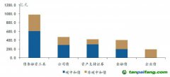 中國(guó)可持續(xù)債券市場(chǎng)發(fā)展報(bào)告：服務(wù)“雙碳”目標(biāo) 可持續(xù)債券市場(chǎng)迎來(lái)廣闊空間