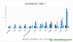 如何理解歐盟碳邊境調節(jié)機制對中國和全球的影響