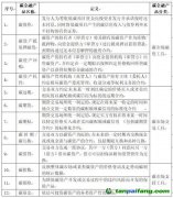 碳金融標準化建設(shè)助力雙碳戰(zhàn)略