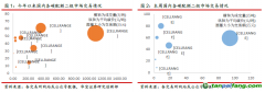 全國碳市交易量超90萬噸，歐盟碳價(jià)維持80歐元/噸以上——碳交易周報(bào)（2022.4.25-2022.5.1）