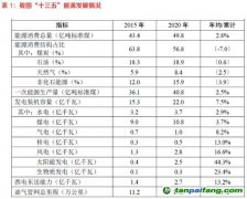 光伏“雙碳”目標下的必選項？