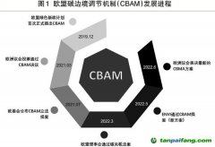 “扒一扒”歐盟碳邊境調(diào)節(jié)機制｜內(nèi)容更激進 要求更嚴苛歐盟碳關稅箭在弦上