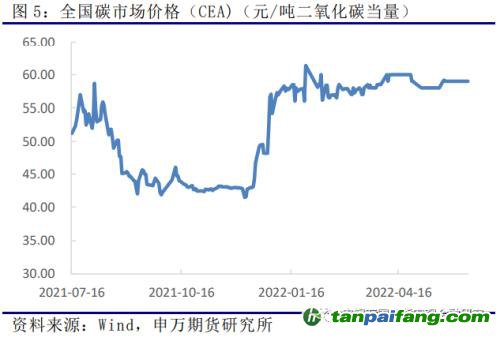 申萬期貨_商品專題_黑色金屬：歐洲及我國碳市場運行情況