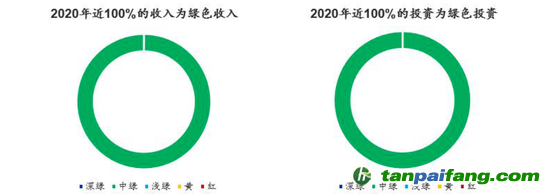 數(shù)據(jù)來源：CICERO、海通國際