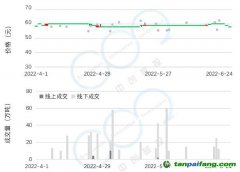 2022年Q2碳市研報 | 全國碳市場交易低迷現狀將延續(xù)至配額分配政策發(fā)布，配額參考價55元-65元