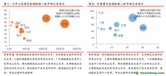 國(guó)內(nèi)深圳碳試點(diǎn)履約期結(jié)束，國(guó)際EUA期貨價(jià)格跌超10%——碳交易周報(bào)（2022.8.29-2022.9.4）