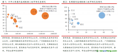 北京試點(diǎn)碳價(jià)破歷史新高，歐盟碳價(jià)小幅回升至70歐元水平——碳交易周報(bào)（2022.9.12-2022.9.18）