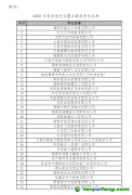 關(guān)于2022年度湖南省納入全國碳排放權(quán)交易市場發(fā)電行業(yè)重點(diǎn)排放單位名單公示