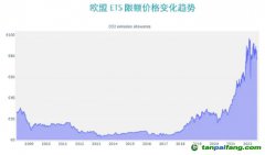 歐盟碳邊境調(diào)節(jié)機(jī)制（CBAM）對(duì)中國(guó)公司的影響