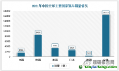 石煒：從全周期來看，電動汽車真的更加低碳環(huán)保嗎？