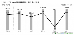 塑料污染治理須算綠色低碳循環(huán)大賬