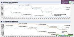 “超級(jí)溫室氣體”被管控，這個(gè)行業(yè)觸底回升