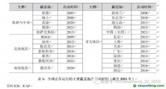 碳排放權交易市場：國際經驗、中國特色與政策建議