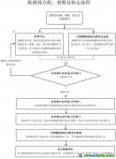 2021、2022年度全國碳排放權(quán)交易配額總量設(shè)定與分配實(shí)施方案