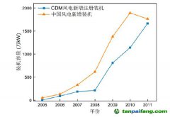 我國碳交易發(fā)展史及對產(chǎn)業(yè)、市場影響