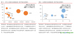 全國統(tǒng)一碳市場成交量大幅下跌，周內(nèi)歐盟碳價觸底反彈碳交易周報（2022.11.7-2022.11.13）