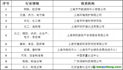 上海市生態(tài)環(huán)境局關于對本市碳排放交易企業(yè)開展2021年度核查工作的通知