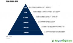 Gartner：碳中和趨勢下，中國CIO該如何應(yīng)對(duì)？