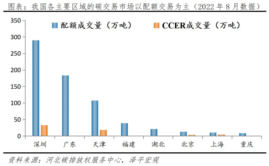 任澤平：碳足跡、碳交易：碳中和帶來碳市場巨大機會