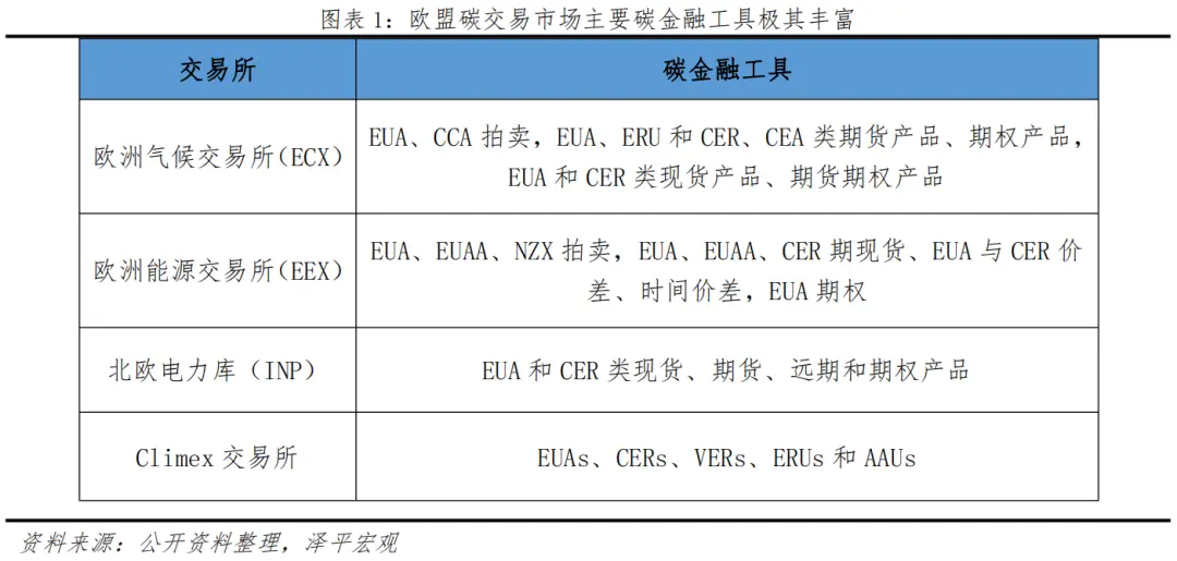 碳交易市場(chǎng)未來(lái)發(fā)展：碳金融服務(wù)實(shí)體，營(yíng)造減排新生態(tài)