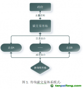 建立混合碳定價(jià)體系，提高碳減排效率