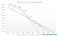 塵埃落定！歐盟碳關(guān)稅（CBAM）與碳市場(chǎng)（EU-ETS）方案同步揭曉！