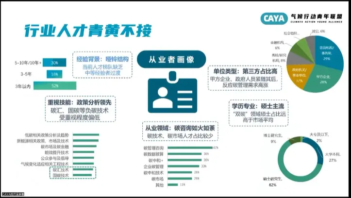 年輕人涌入“碳圈”，這是一個好選擇嗎？