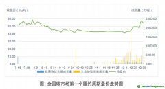 《全國(guó)碳排放權(quán)交易市場(chǎng)第一個(gè)履約周期報(bào)告》發(fā)布：全國(guó)碳市場(chǎng)運(yùn)行框架基本建立，實(shí)現(xiàn)了預(yù)期建設(shè)目標(biāo)