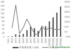 綠色經(jīng)濟浪潮“波濤洶涌”，玻璃、純堿產(chǎn)業(yè)鏈何去何從