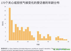 觀(guān)察：氣候生育擔(dān)憂(yōu)正在年輕人中浮現(xiàn)