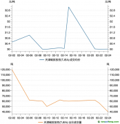 天津碳市場2月交易數(shù)據(jù)