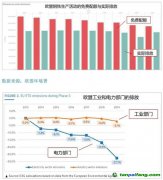 厘清究竟，再談歐盟“碳關稅”的影響與應對