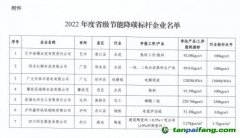 2022年度四川省級節(jié)能降碳標桿企業(yè)名單出爐，7家企業(yè)上榜