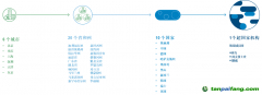 從超國(guó)家到地方，碳市場(chǎng)在不同的政府層級(jí)穩(wěn)定運(yùn)營(yíng)