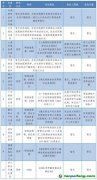 碳資產(chǎn)擔保融資法律實務問題及解決