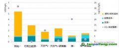 上海環(huán)境能源交易所業(yè)務(wù)創(chuàng)新部副部長聶利彬：碳市場助力氫能產(chǎn)業(yè)發(fā)展，全球首個氫燃料車碳減排方法學解讀（一）